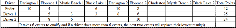 Illustration for article titled TFW: Doing math to forecast championship points